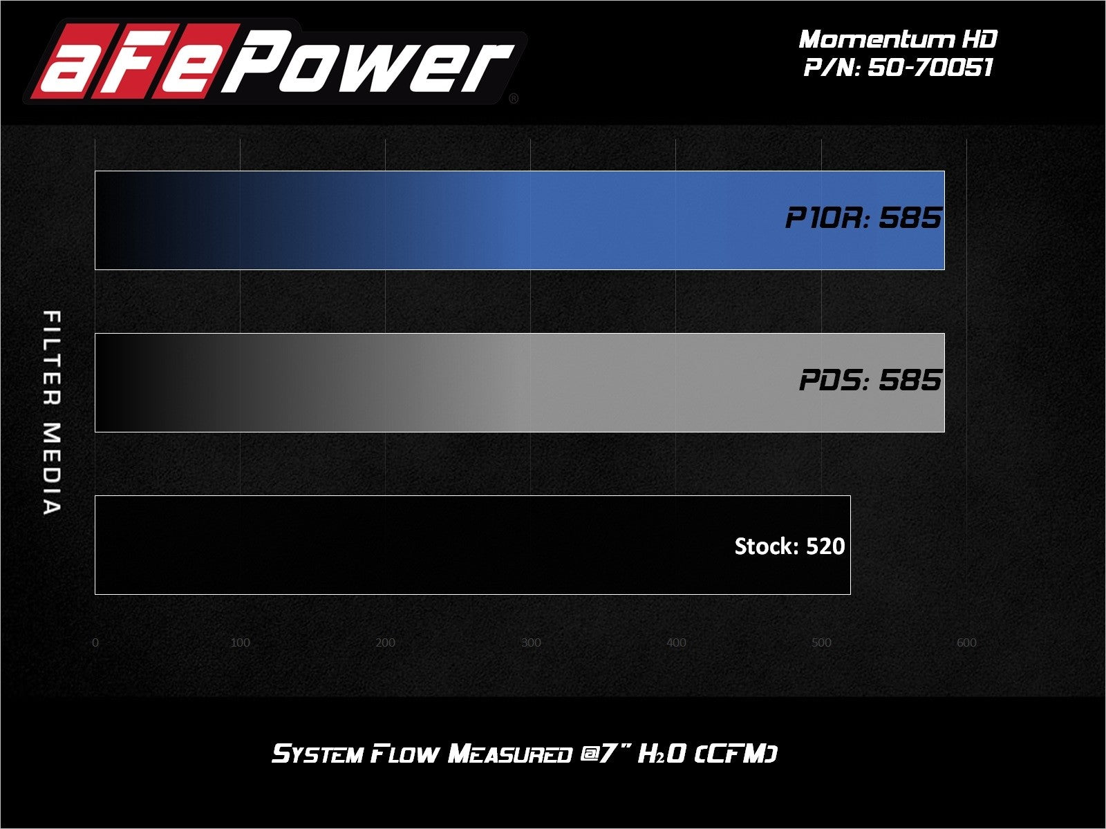 AFE Momentum HD Cold Air Intake System (2019+ Cummins 6.7L)