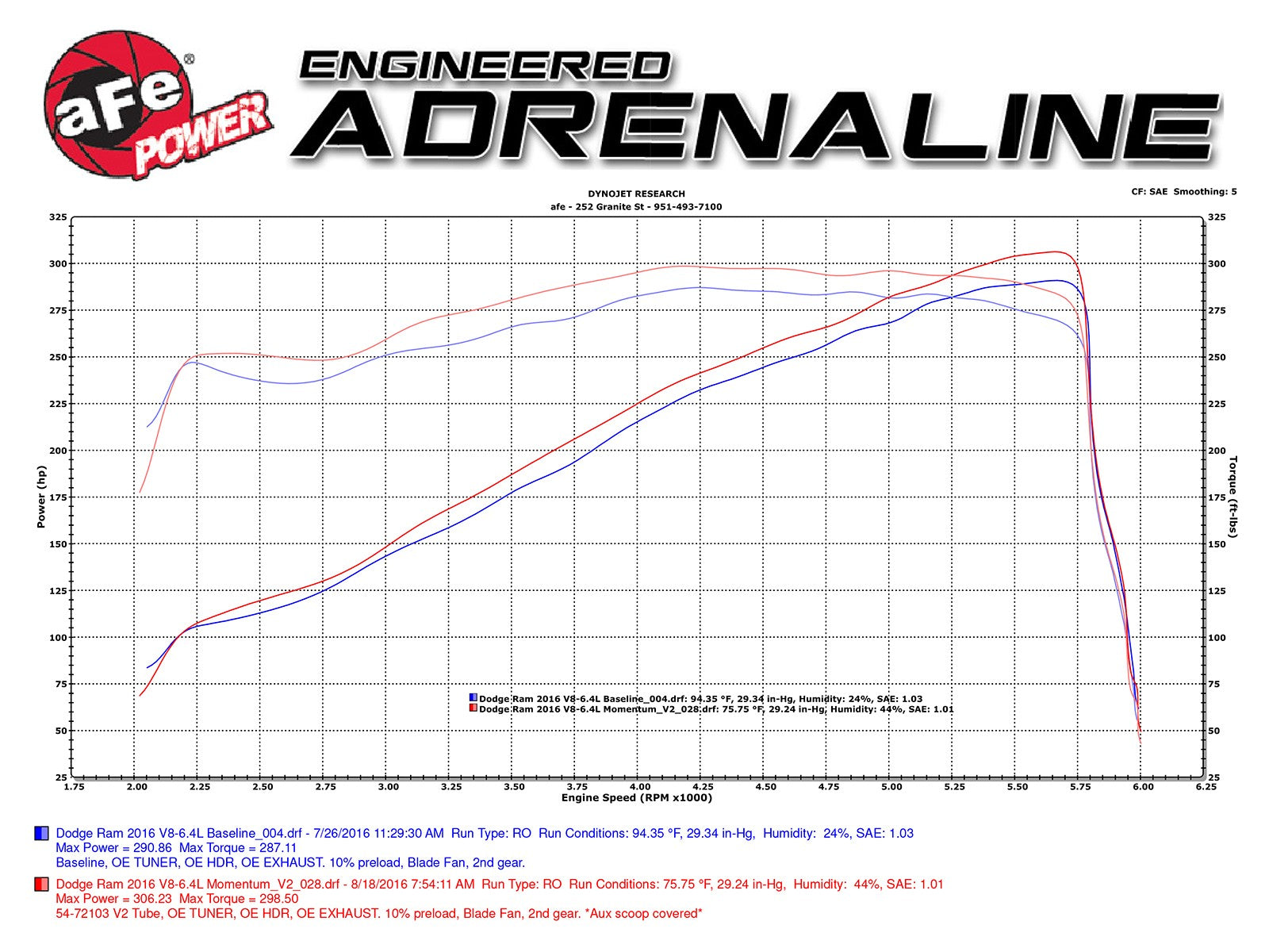 AFE Momentum GT Cold Air Intake System (2014-2016 HEMI 6.4L)