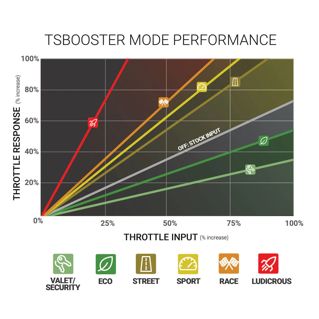 BD Diesel TS Booster