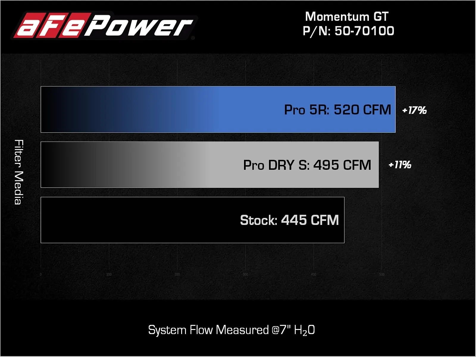 aFe Power System Flow