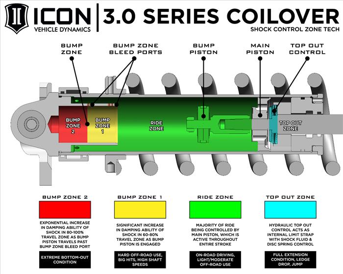 3.0 Coilover Suspension System
