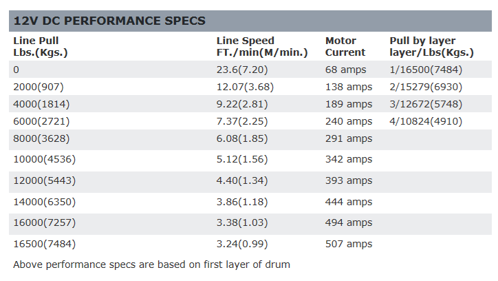 Performance Specs