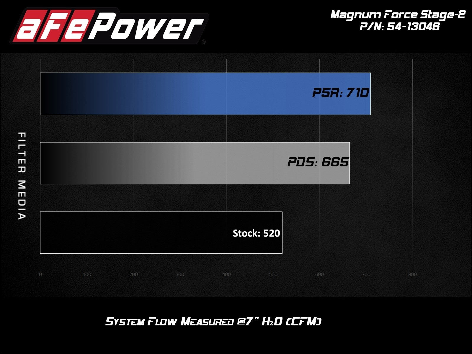 INTAKE CHART