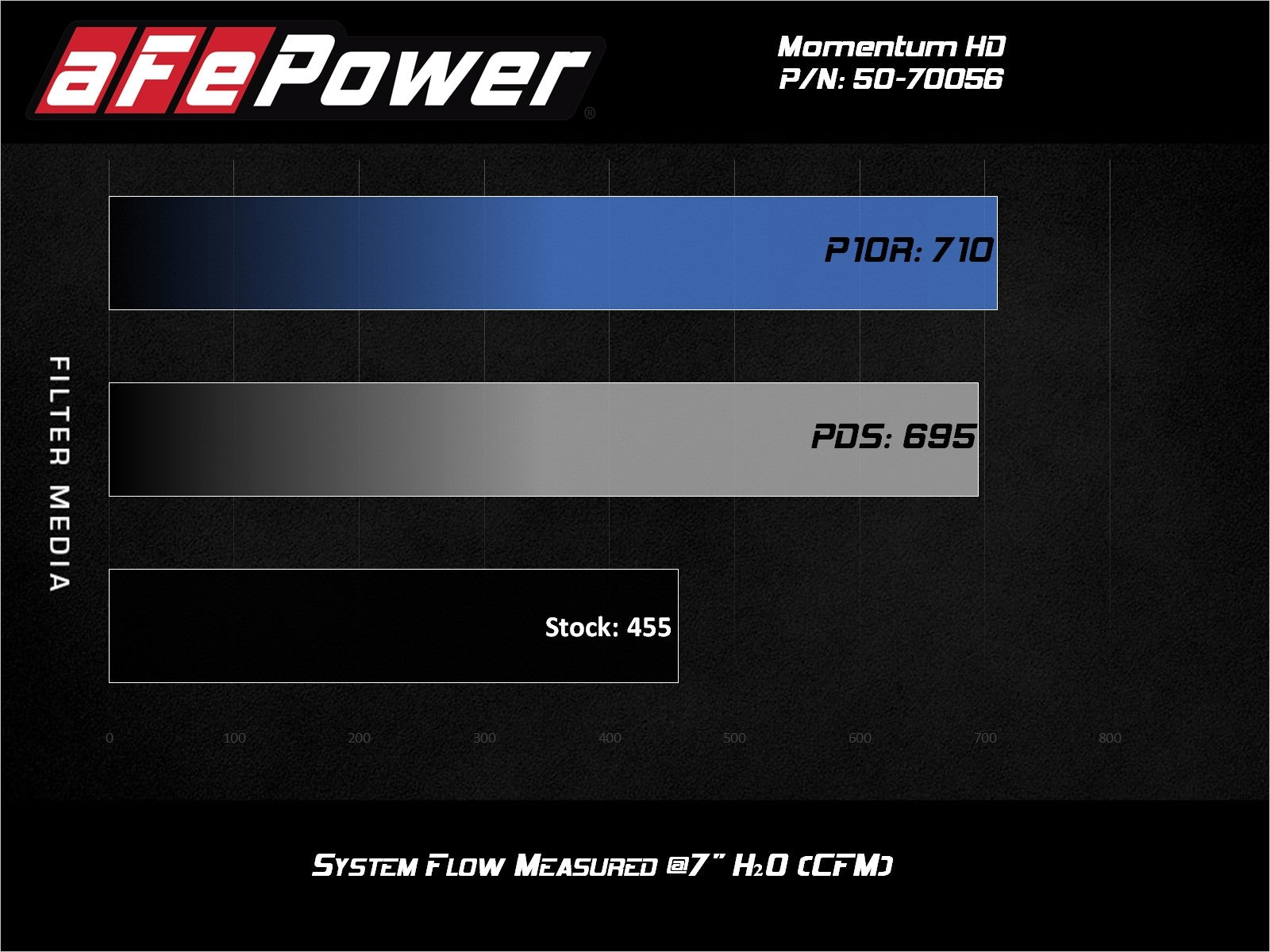 AFE POWER CHART