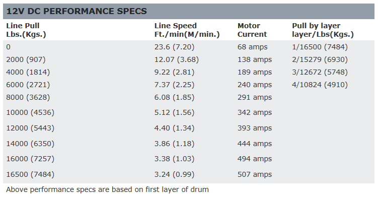 Performance Specs